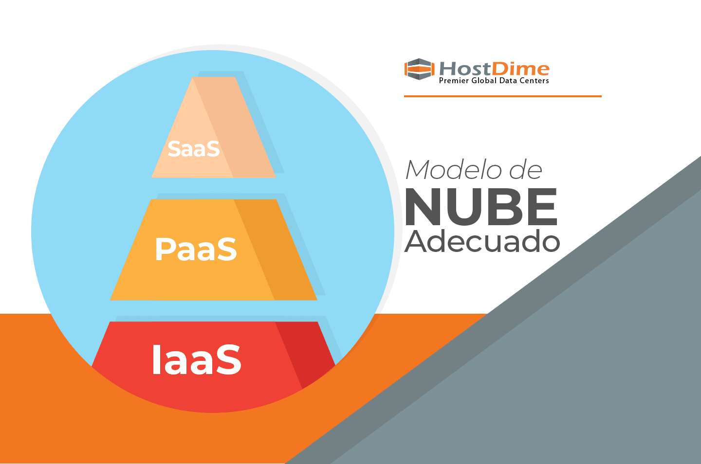 IaaS vs. PaaS: ¿Qué modelo de nube es el adecuado para su negocio? | Blog  HostDime Perú, Servidores dedicados